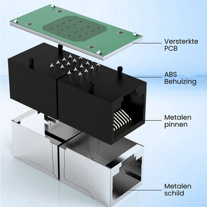 Exploded view van een connector met versterkte PCB, ABS behuizing, metalen pennen en metalen schild