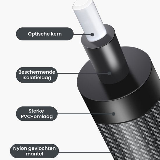 doorsnede van kabel met optische kern, isolatielaag, pvc-omhulling en nylon mantel