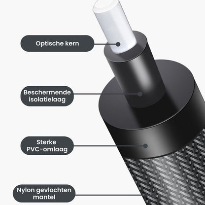 doorsnede van kabel met optische kern, isolatielaag, pvc-omhulling en nylon mantel