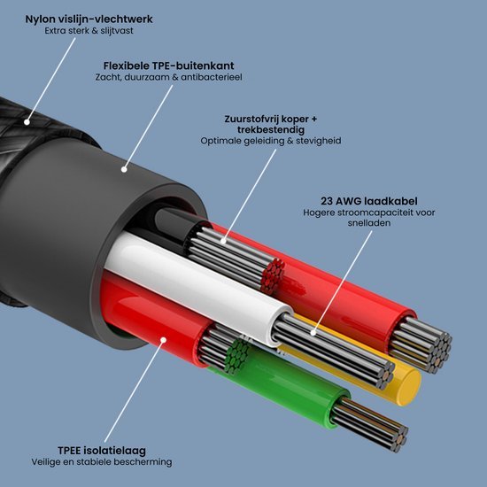 Gesloten kabel met nylon vlechtwerk, TPE-buitenkant, koperdraden en isolatielagen uitgelicht.