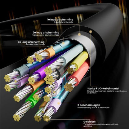 Gedetailleerde doorsnede van een kabel met meerdere gekleurde geleiders en beschermlagen in PVC mantel