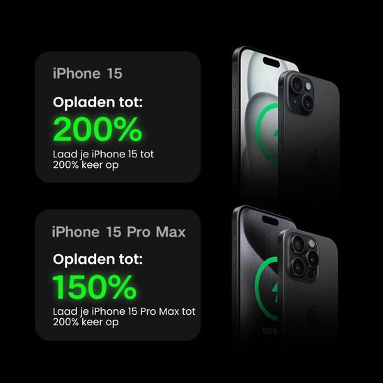 Twee zwarte iPhones met tekst over opladen tot 200% en 150% in felgroene cijfers.