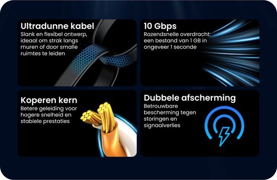 Eigenschappen van kabel: ultradun, 10 Gbps snelheid, koperen kern, dubbele afscherming voor stabiliteit.