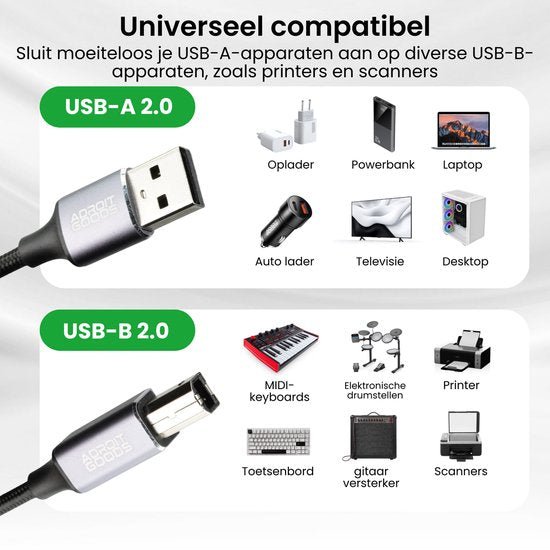 Afbeelding toont USB-A 2.0 en USB-B 2.0 kabels met compatibele apparaten zoals laptop en printer