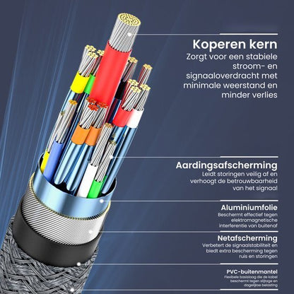 Gedetailleerde kabel met koperen kern, aardingsafscherming en beschermlagen voor signaalstabiliteit