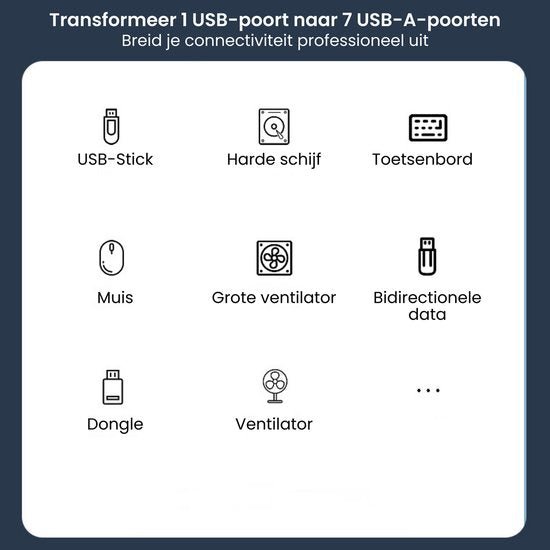 Illustraties van apparaattypes zoals USB-stick, harde schijf, toetsenbord, muis en ventilatoren.