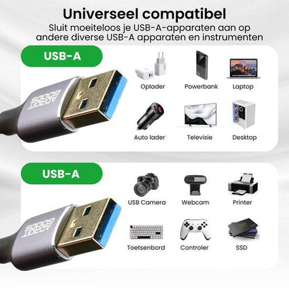 Gedetailleerde USB-A aansluiting met compatibiliteit voor diverse apparaten en accessoires.