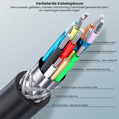 gedetailleerde doorsnede van kabel met koperkernen, isolatielagen en metalen afscherming