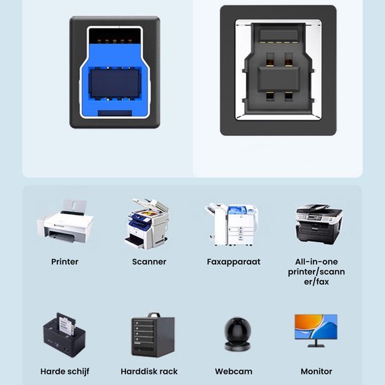 twee verschillende soorten USB-poorten met voorbeelden van apparaten zoals printer, scanner en monitor erbij