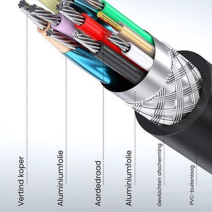 doorsnede van kabel met aluminiumfolie, vertind koper, aardedraad en pvc-buitenlaag