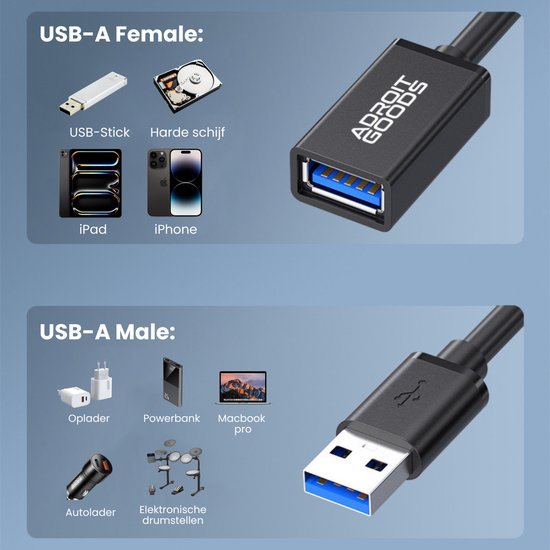 USB-A vrouwelijke en mannelijke poorten met apparaten zoals iPad, iPhone, oplader en powerbank.