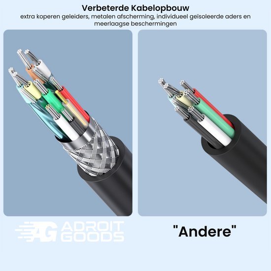 Vergelijking van verbeterde kabelopbouw met extra metalen afscherming en standaard kabel zonder extra bescherming.