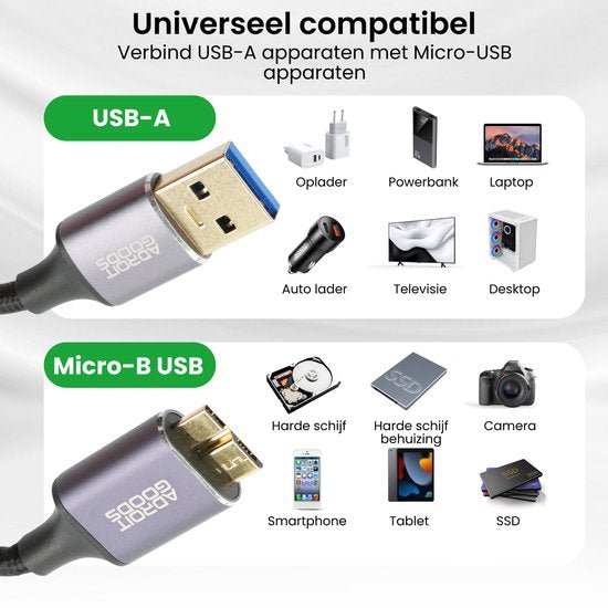 Close-up van USB-A en Micro-B USB kabels met apparaten waar ze op aansluiten in overzichtelijke lay-out