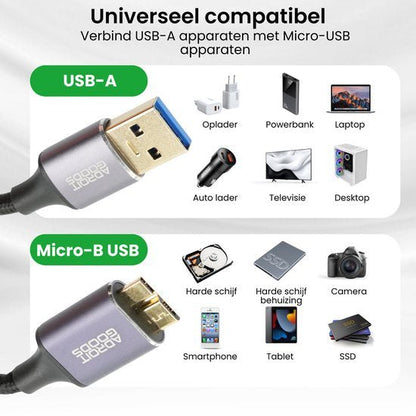 Close-up van USB-A en Micro-B USB kabels met apparaten waar ze op aansluiten in overzichtelijke lay-out