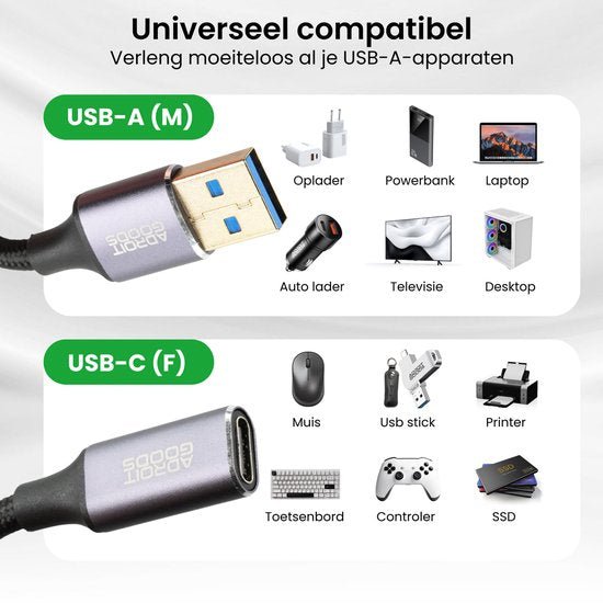 Close-up van universele USB-A en USB-C connectoren met diverse compatibele apparaten erop afgebeeld.