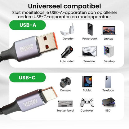 USB-A en USB-C kabels met compatibiliteit voor verschillende apparaten zoals laptop, telefoon en camera