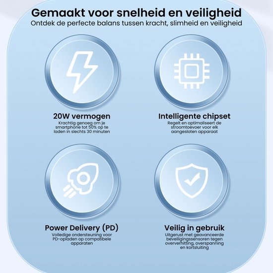Illustratie van 20W vermogen, intelligente chipset, Power Delivery en veiligheid functies.