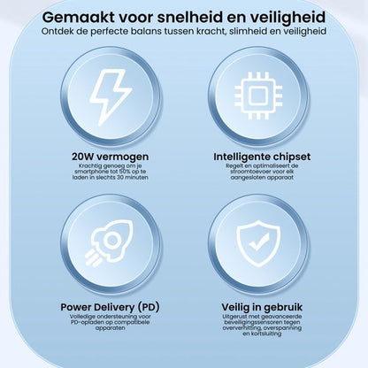 Illustratie van 20W vermogen, intelligente chipset, Power Delivery en veiligheid functies.