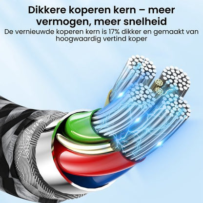 Gedetailleerde doorsnede van kabel met dikke koperen aders en isolatie in verschillende kleuren