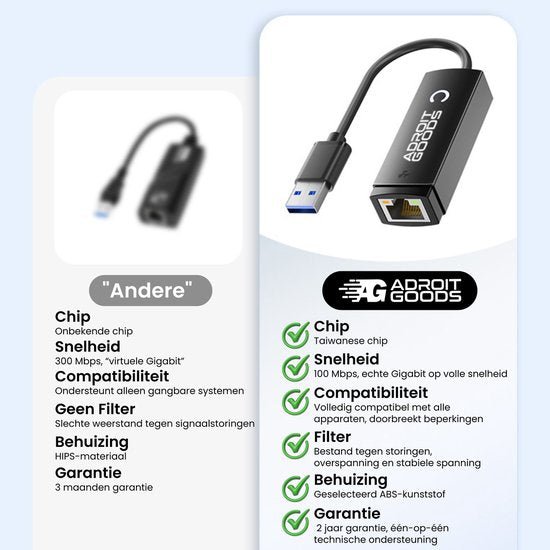 Zwarte AdroitGoods adapter met USB 3.0 en ethernetpoort, duurzaam ABS-materiaal, stabiele verbinding