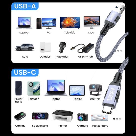 USB-A en USB-C kabels met compatibiliteit voor diverse apparaten zoals laptop, telefoon en printer.