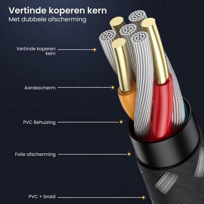 Gedetailleerde doorsnede van een kabel met vertinde koperen kern en meervoudige afscherming