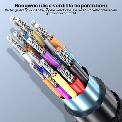 Gedetailleerde weergave van kabels met gekleurde isolatie en metalen aders voor betere geleiding.