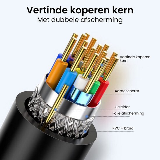 Doorsnede van kabel met vertinde koperen draden en dubbele afscherming in verschillende lagen