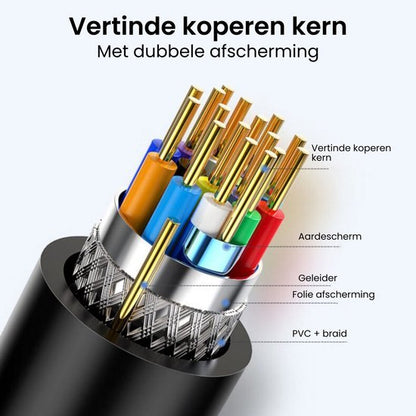 Doorsnede van kabel met vertinde koperen draden en dubbele afscherming in verschillende lagen