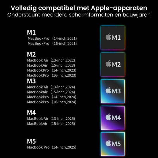 Overzicht van Apple M1 tot M5 chips compatibel met verschillende MacBook Air en Pro modellen.