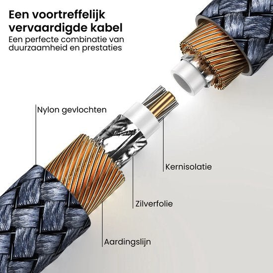 Gedetailleerde doorsnede van gevlochten kabel met kernisolatie, zilverfolie en aardingslijn