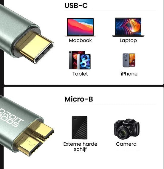 USB-C en Micro-B kabeltypes met compatibele apparaten zoals Macbook, laptop, tablet, iPhone, harde schijf en camera.