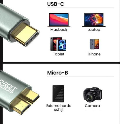 USB-C en Micro-B kabeltypes met compatibele apparaten zoals Macbook, laptop, tablet, iPhone, harde schijf en camera.