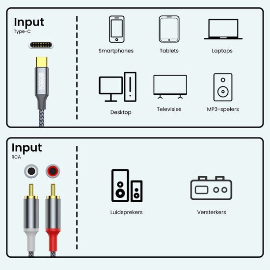 Beeld met Type-C en RCA aansluitingen en apparaten zoals smartphones, laptops en versterkers.