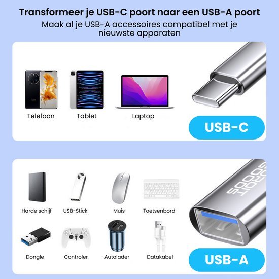 illustratie met USB-C en USB-A poorten en apparaten zoals telefoon, tablet, harde schijf en muis