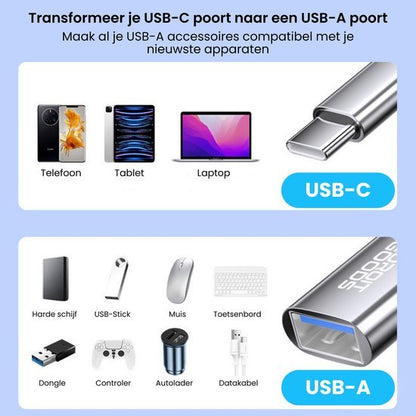 illustratie met USB-C en USB-A poorten en apparaten zoals telefoon, tablet, harde schijf en muis