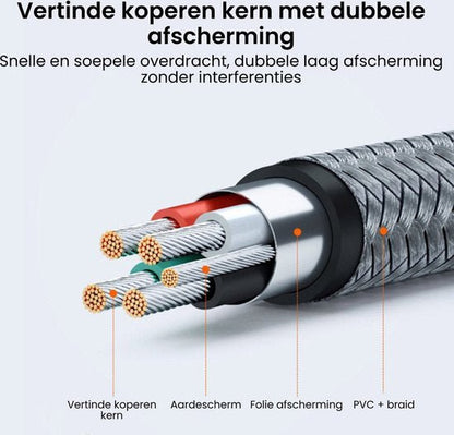 Doorsnede van een kabel met vertinde koperen kernen en dubbele afscherming voor snelle overdracht.