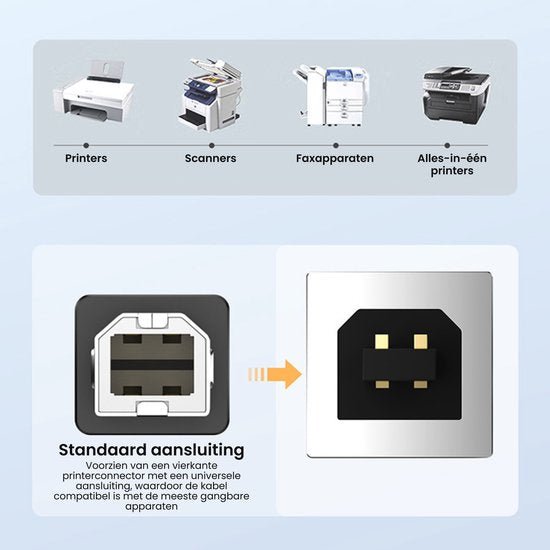 Afbeelding van verschillende printers en universele vierkante printerconnector met aansluitingen.