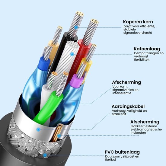 Gedetailleerde doorsnede van een kabel met koperen kern, katoenlaag, afscherming en PVC buitenlaag.
