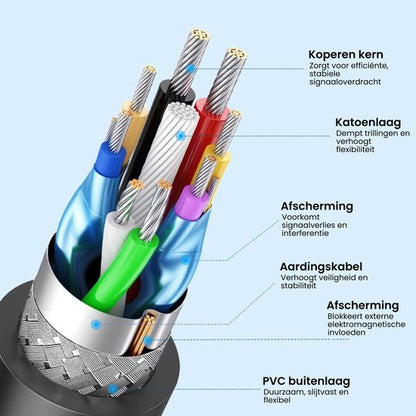 Gedetailleerde doorsnede van een kabel met koperen kern, katoenlaag, afscherming en PVC buitenlaag.