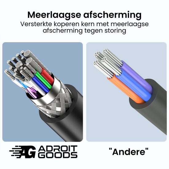 Vergelijking van kabels met meervoudige koperkern en extra afscherming tegen storing