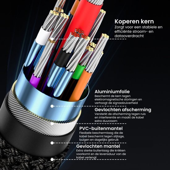 Gedetailleerde doorsnede van kabel met koperen kern, aluminiumfolie en meerdere beschermlagen