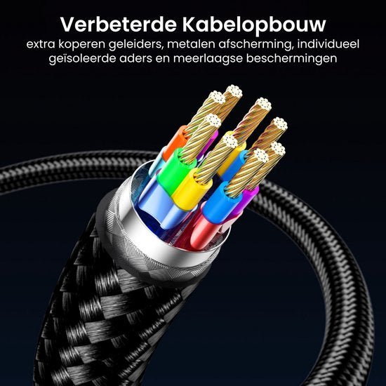 Close-up van een gevlochten kabel met multi-kleurige, koperen aders en metalen afscherming