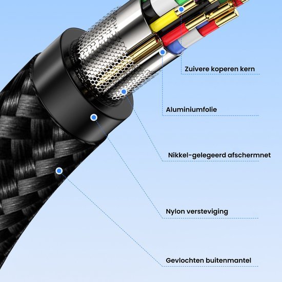 Gedetailleerde doorsnede van een kabel met koperen kern en gevlochten nylon buitenmantel