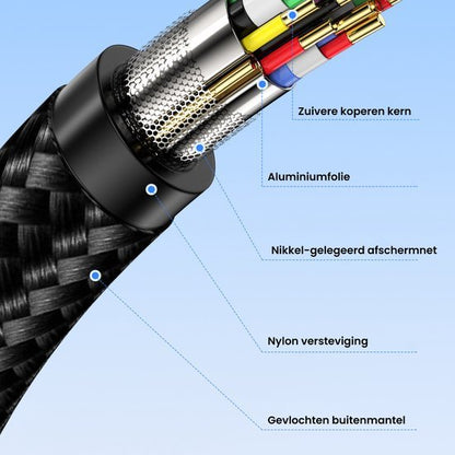 Gedetailleerde doorsnede van een kabel met koperen kern en gevlochten nylon buitenmantel