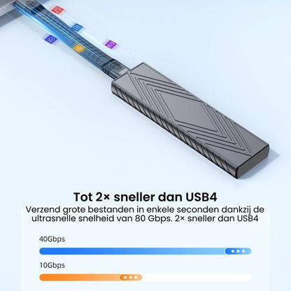 USB-kabel met verschillende aansluitingen en grafiek die snelheid tot 80 Gbps toont