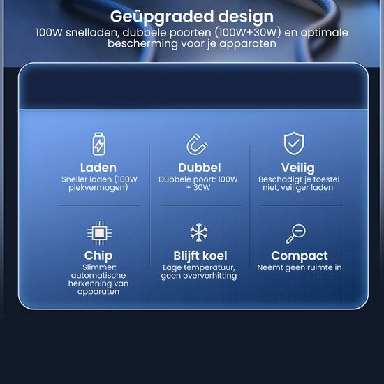 Overzicht functies oplader: snel, dubbel, veilig, slimme chip, koel en compact ontwerp.