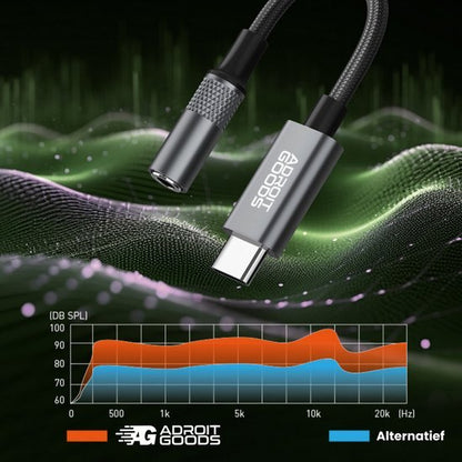 USB-C naar 3,5mm audiokabel met gevlochten buitenlaag en geluidsfrequentiegrafiek zichtbaar