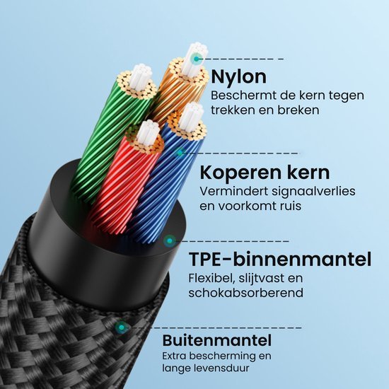 detail van kabel met nylon, koperen kern en beschermende binnen- en buitenmantel in kleuren