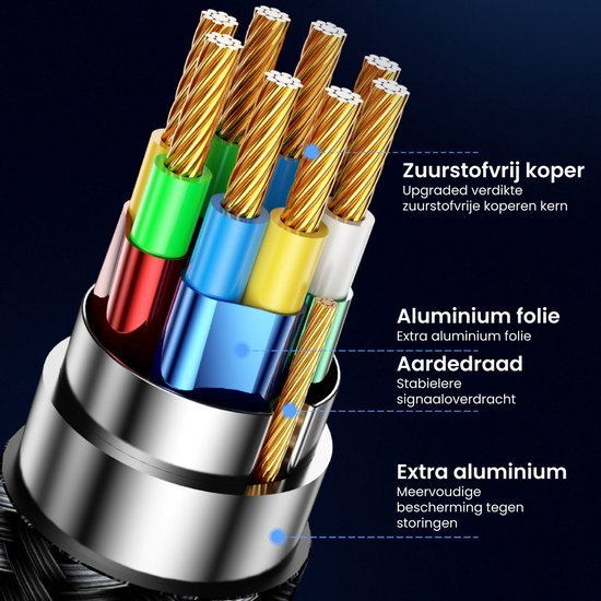 Kabeldoorsnede met zuurstofvrije koperen draden, aluminiumfolie en aardedraad uitleg